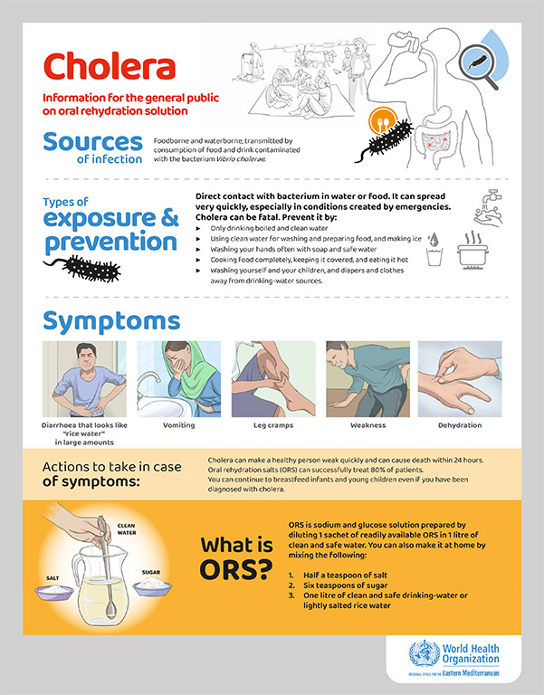 Cholera: information for the general pbulic on rehydration solution