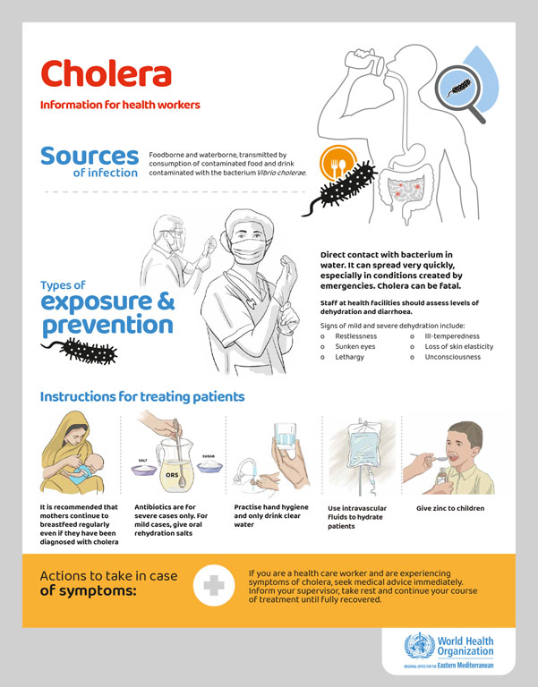 Cholera: information for health workers