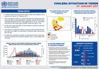 Cholera_monthly_update_for_Yemen_January_2017