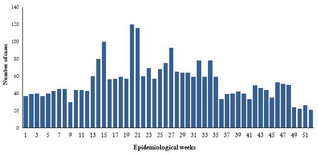 Fig._11._Extensively_drug-resistant_typhoid_fever_cases_reported_in_Karachi_Pakistan_2018