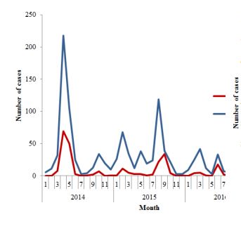 Fig._11._Number_of_MERS-CoV_cases_among_health_care_workers_and_non_health_care_workers_in_Saudi_Arabia_2014-2016