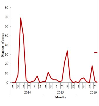 Fig._12._Number_of_MERS-CoV_cases_in_HCW_in_Saudi_Arabia_2014-2016