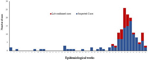 Fig._15._West_Nile_fever_cases_reported_in_Tunisia_2018