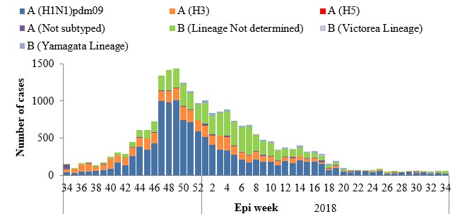 Fig._2._Weekly_positive_rate