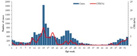 Fig._3._Suspected_cholera_cases_and_deaths_reported_in_Somalia_1_January-31_December_2016