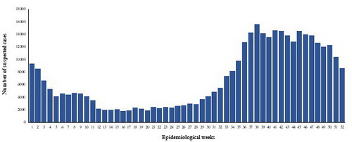 Fig._5._Epidemic_curve_of_suspected_cholera_cases_reported_in_Yemen_2018