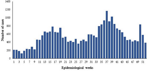 Fig._9._Suspected_cases_of_dengue_fever_reported_in_Yemen_2018