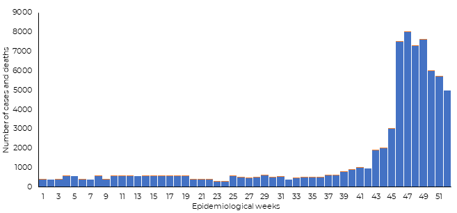 Fig 18. Geographical distribution of dengue fever cases reported from Yemen in 2019