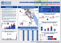 Avian influenza A(H5N1) in Egypt, 14 March 2015