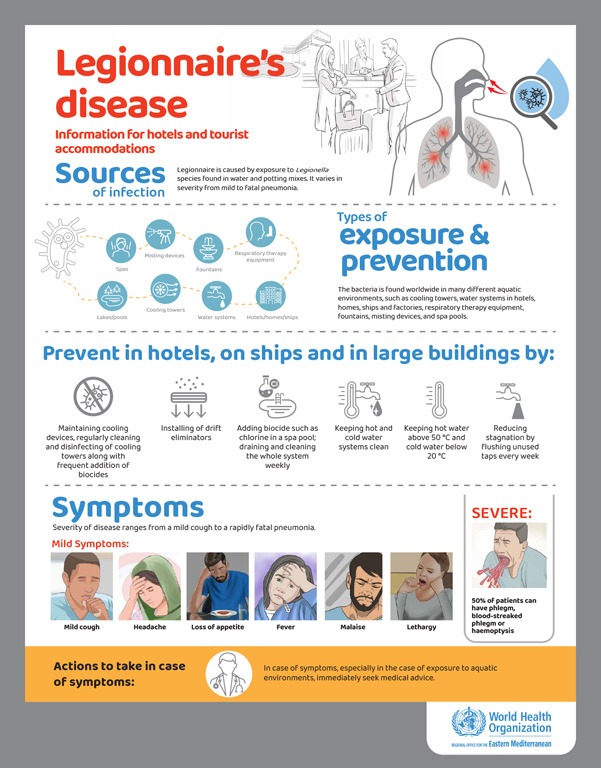 Legionnaire’s disease posters