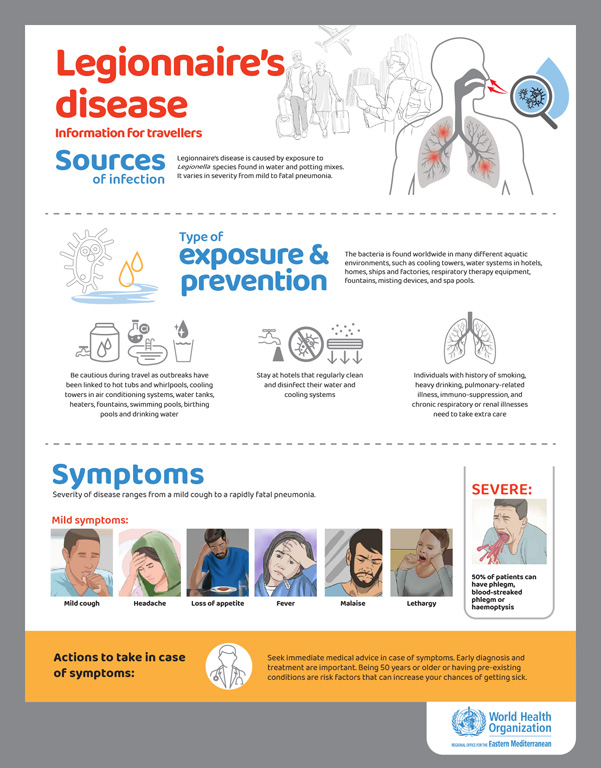 Legionnaire’s disease posters