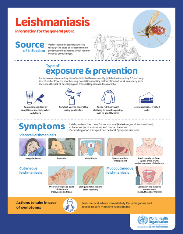 Leishmaniasis posters