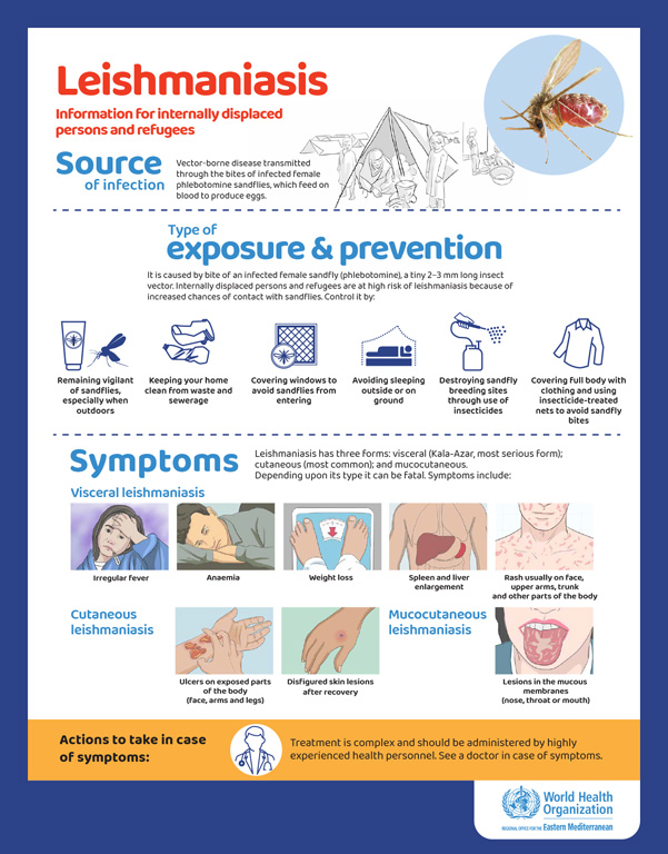 Leishmaniasis posters