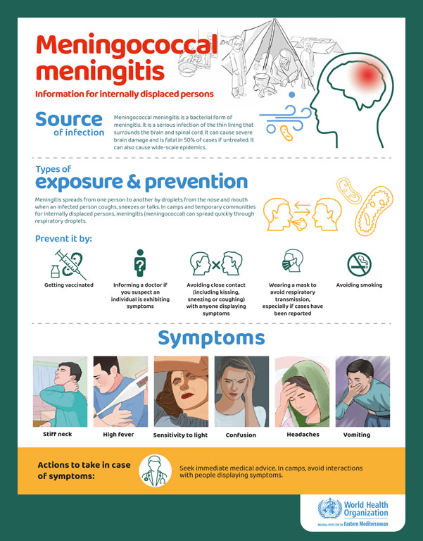 Meningitis posters
