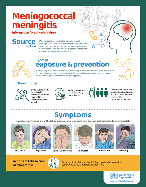 Meningitis posters