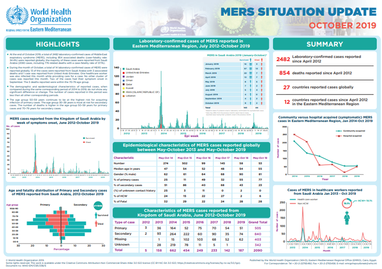 MERS situation update, October 2019