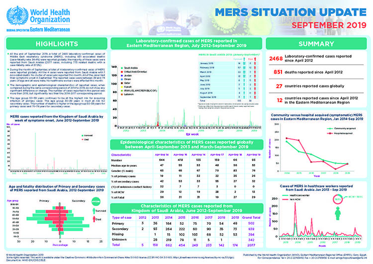 MERS situation update, September 2019
