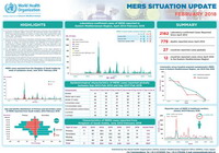 MERS situation update, February 2018