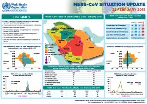 Situation report on Middle Eastern respiratory syndrome coronavirus (MERS-CoV), 22 February 2015