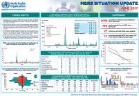 MERS situation update, July 2019