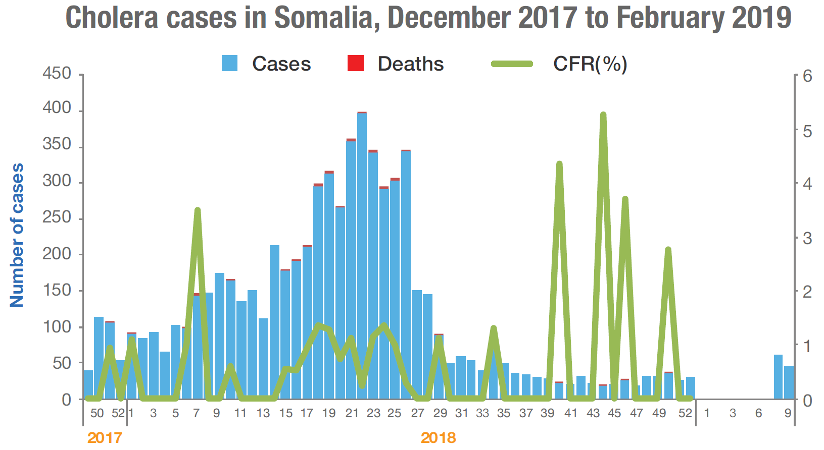Somalia_cholera_epi_curve