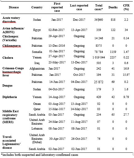 Table_4