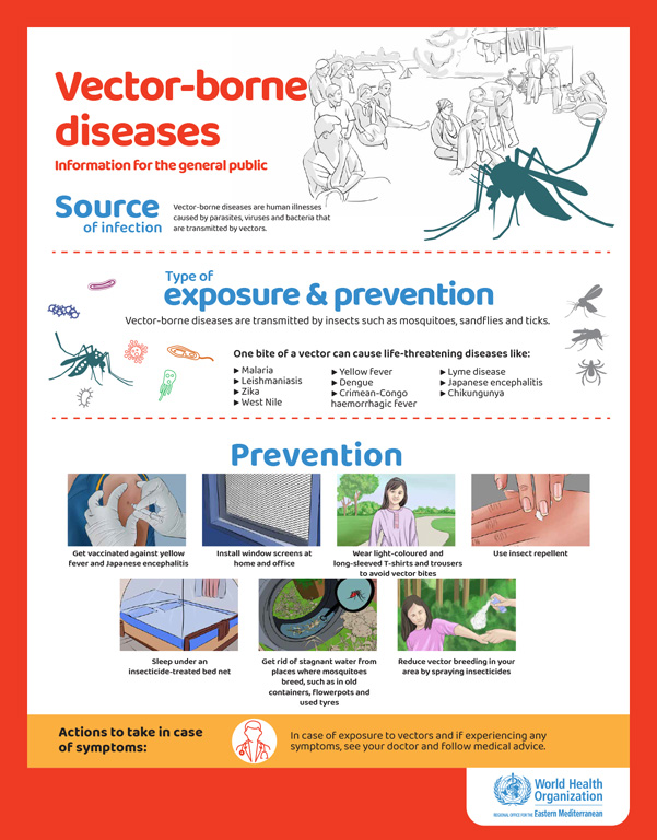 Vector borne diseases posters