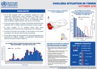 Situation update for cholera for Yemen, October 2016