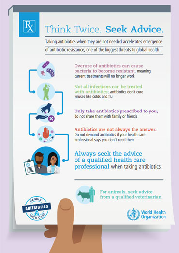 World Antibiotic Awareness Week 2017 - Infographic - Think twice- seek advice