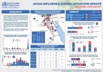 Avian influenza infographic May 2015