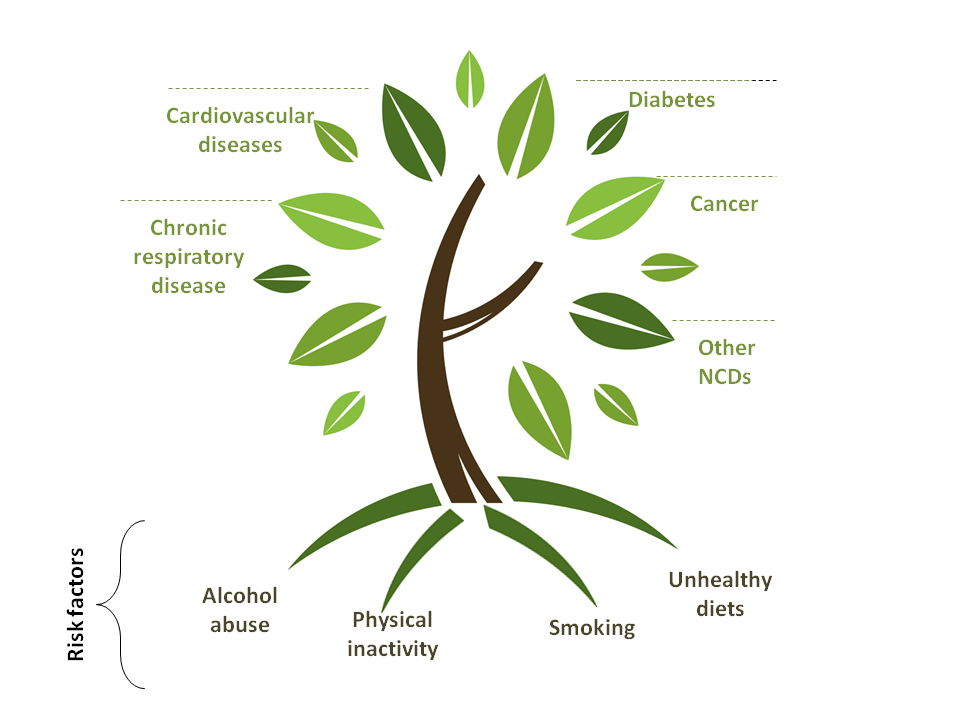 Cdc Communicable Disease Chart