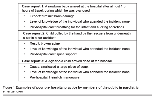 Figure 1 Examples of poor pre-hospital practice by members of the public in paediatric emergencies
