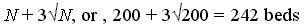 N+3√N, or, 200+3√200=242 beds