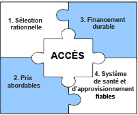 emp-access