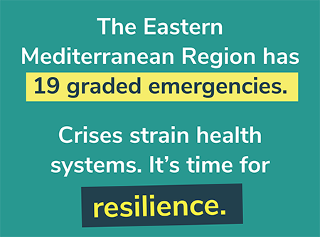 The Eastern Mediterranean Region had 19 graded emergencies
