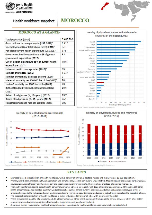 Healthworkforce - Morocco