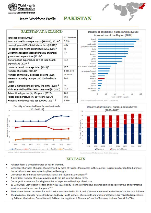 Healthworkforce - Pakistan