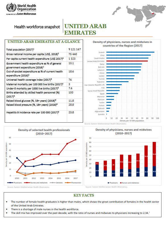 Healthworkforce - United Arab Emirates