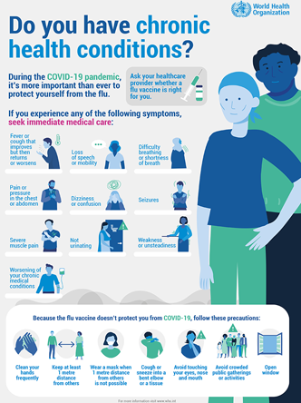 COVID-19 & flu: Do you have chronic health conditions?