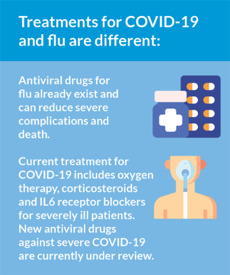 COVID-19 vs influenza treatment