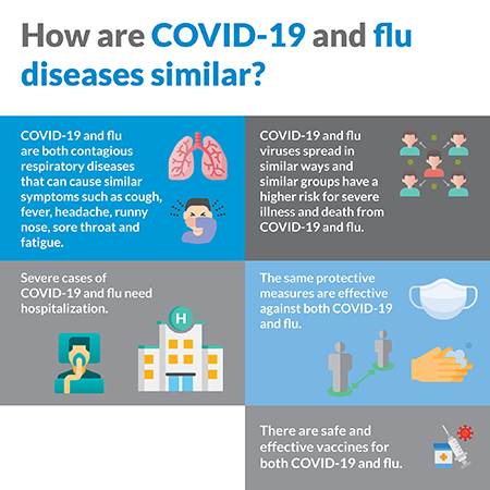 Similarities between COVID-19 and influenza