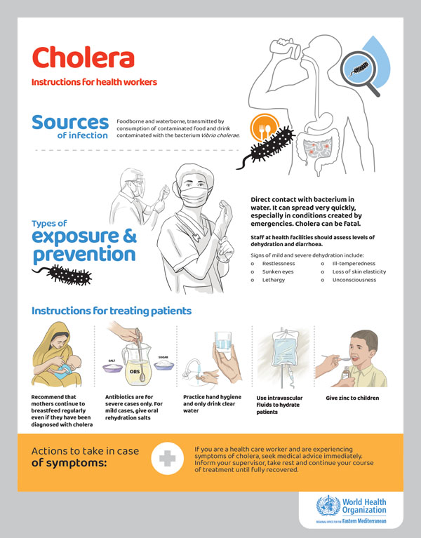 Cholera posters
