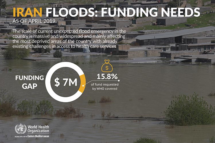Iran floods funding gaps as of April 2019