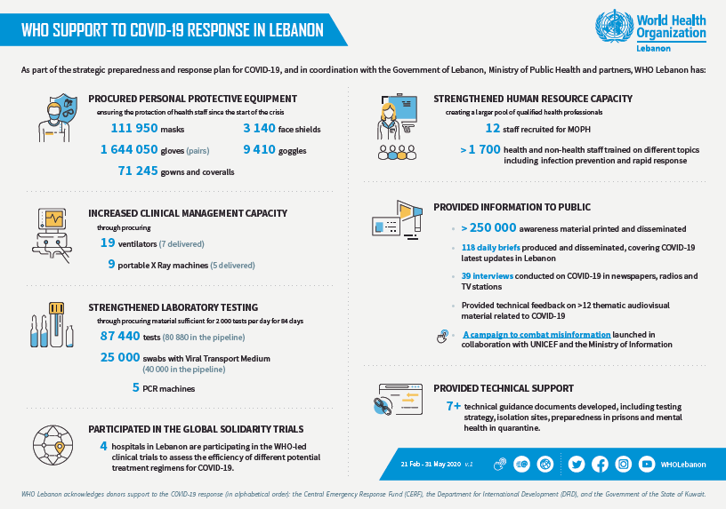 lebanon-infographics-covid-response