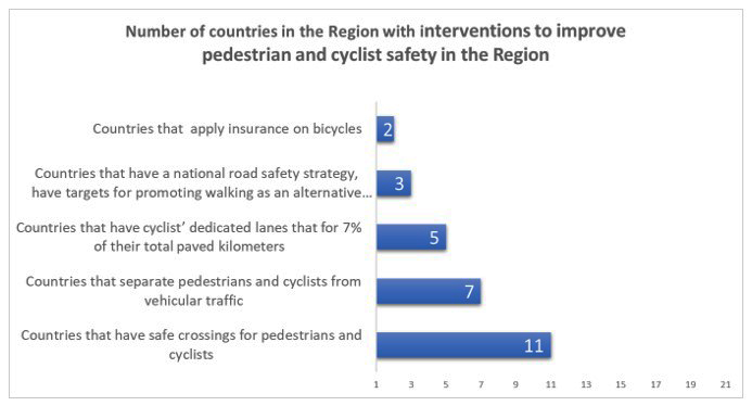 8th UN Global Road Safety Week