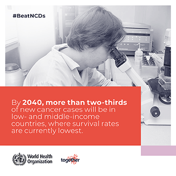 By 2040, more than two-thirds of new cancer cases will be in low and middle income countries where survival rates are currently lowest By 2040, more than two-thirds of new cancer cases will be in low and middle income countries where survival rates are currently lowest