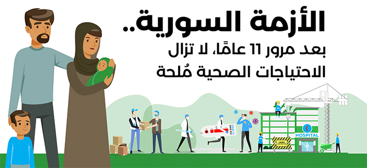 الأزمة السورية: بعد مرور 11 عامًا، لا تزال الاحتياجات الصحية مُلحة