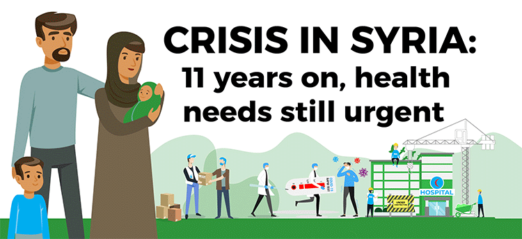 Crisis in Syria: 11 years on, health needs still urgent
