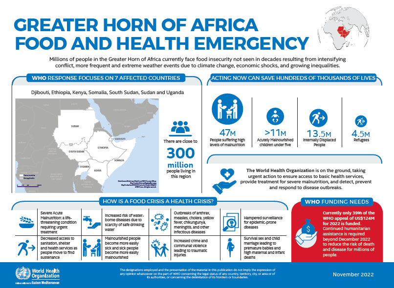 drought-appeal