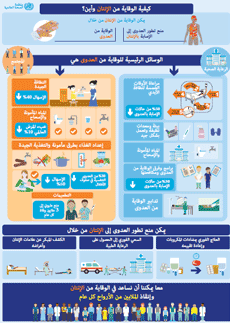World Hygiene Day 2018: Infographic